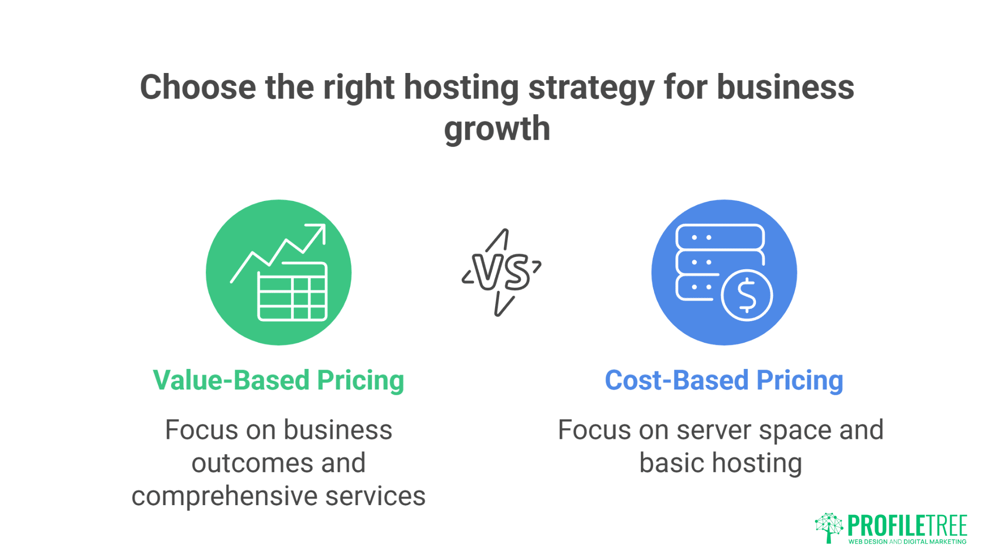 WordPress Agency Hosting