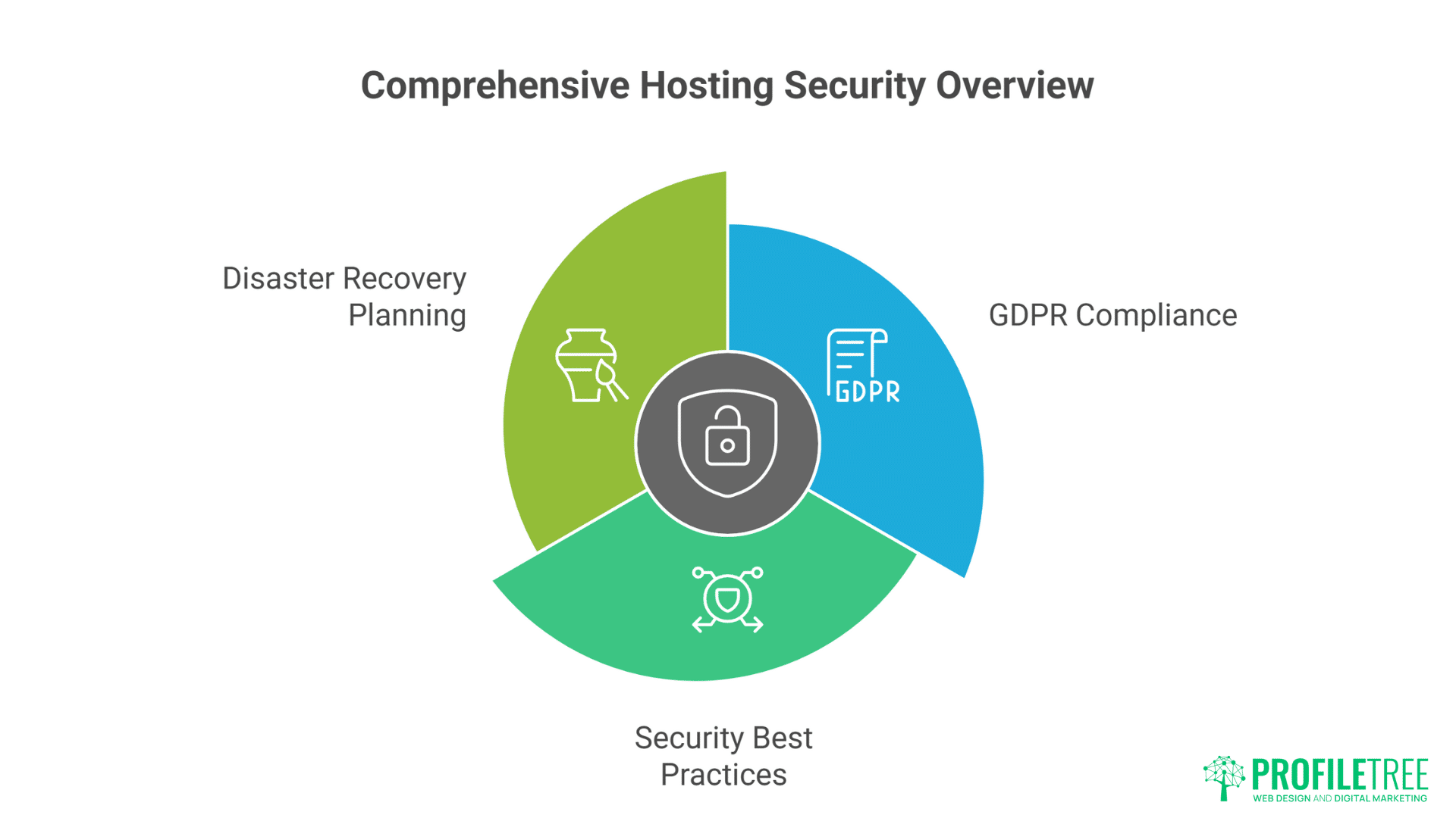 WordPress Agency Hosting