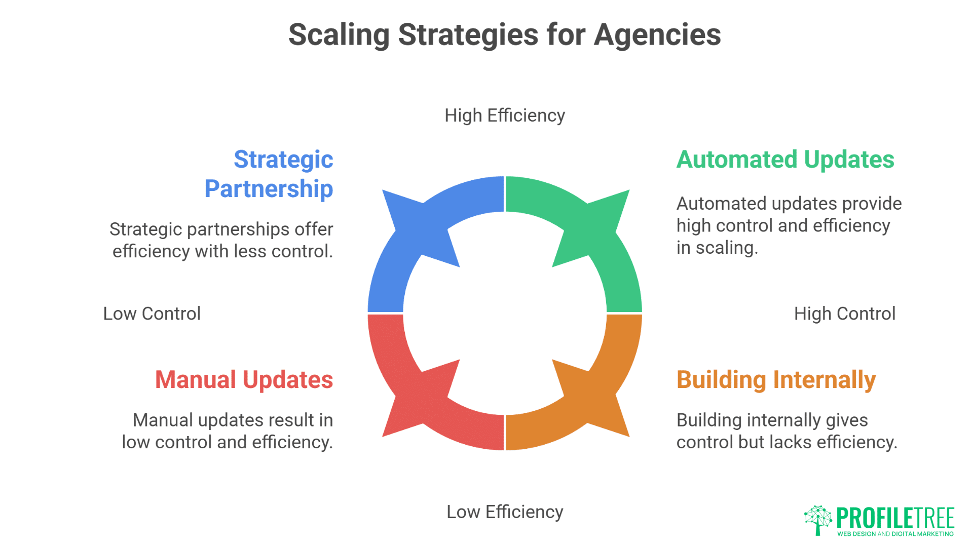 WordPress Agency Hosting