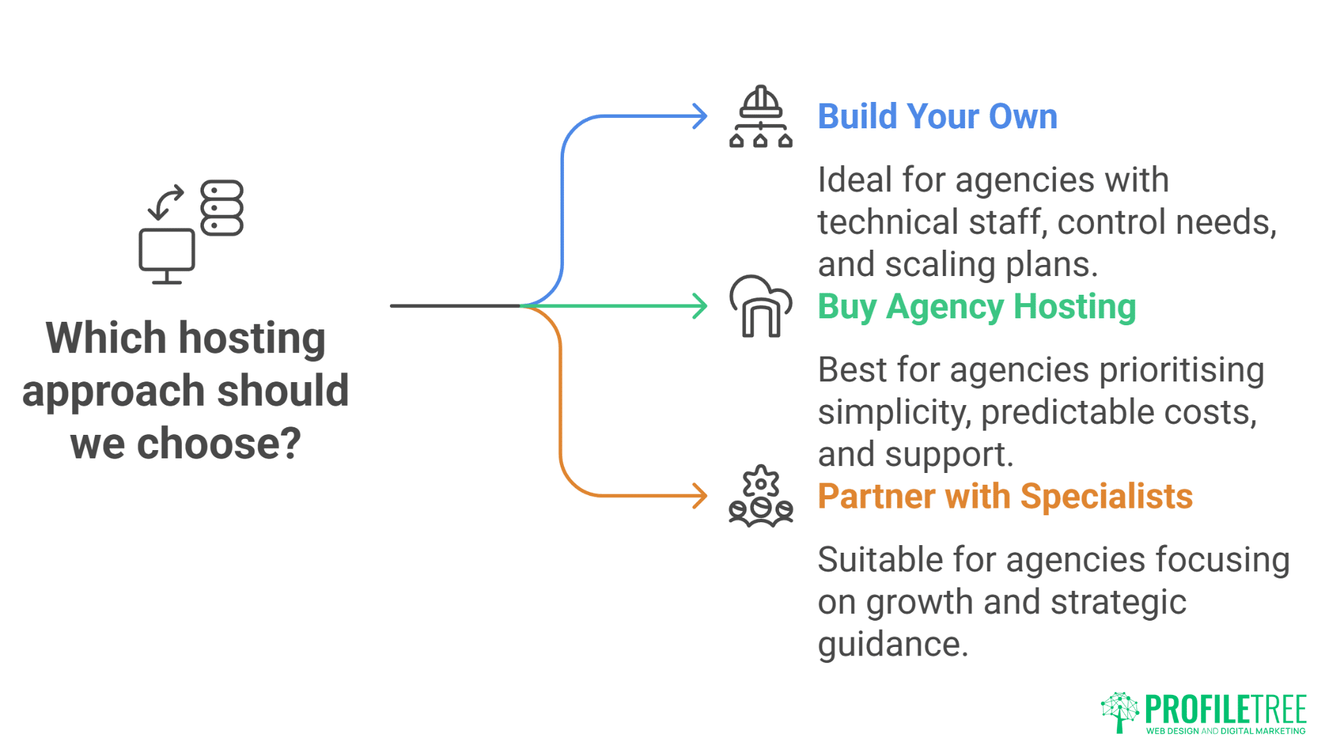 WordPress Agency Hosting