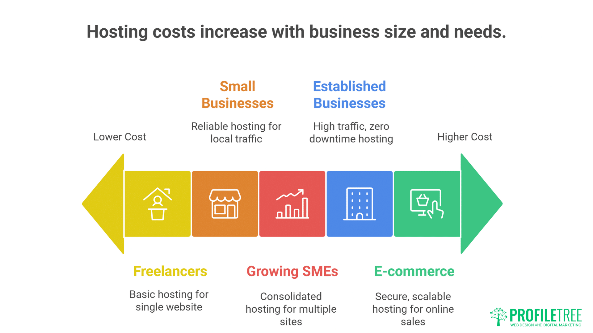 WordPress Hosting Cost