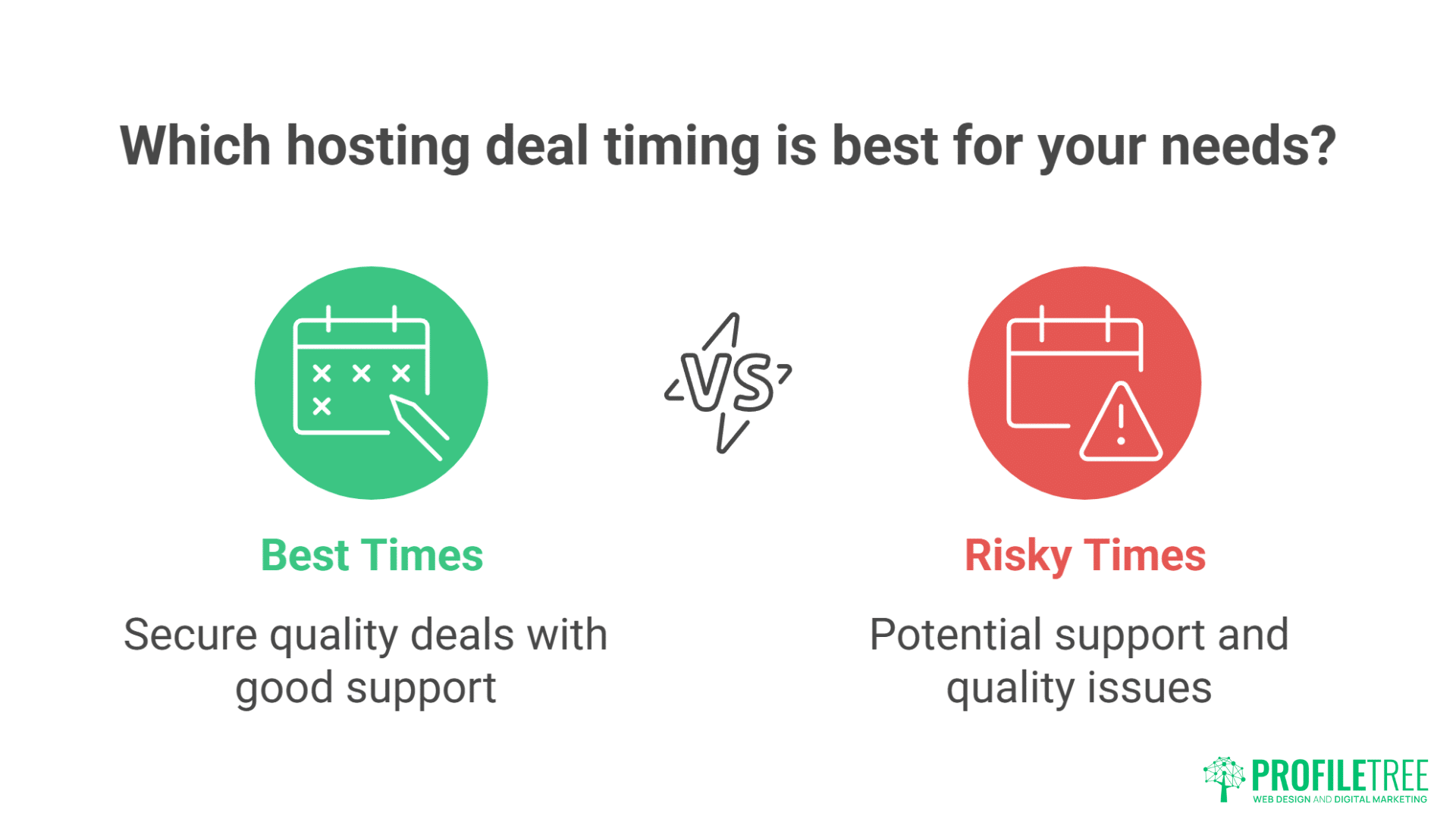 WordPress Hosting Cost