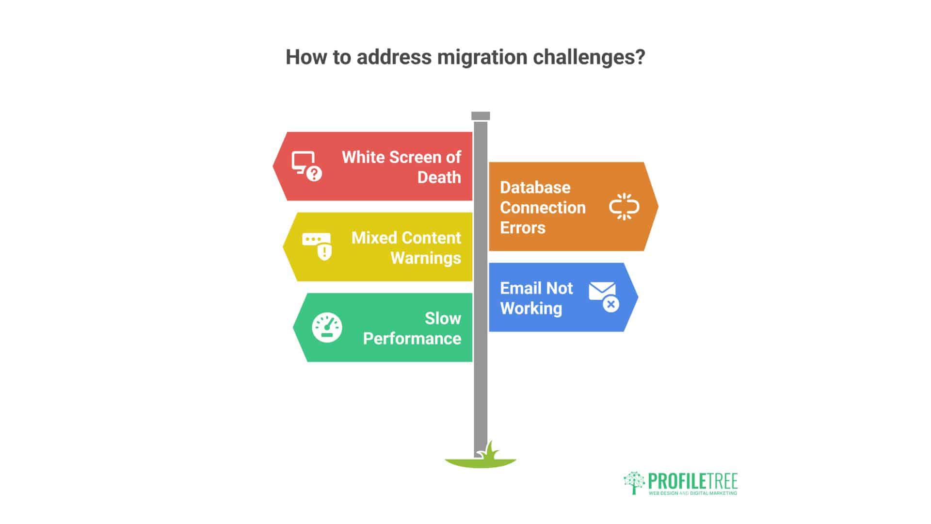 WordPress Hosting Migration 