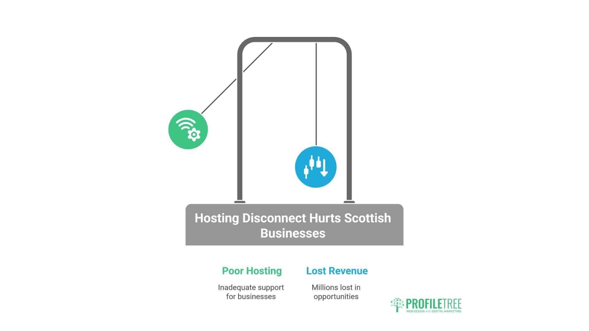 WordPress Hosting Scotland