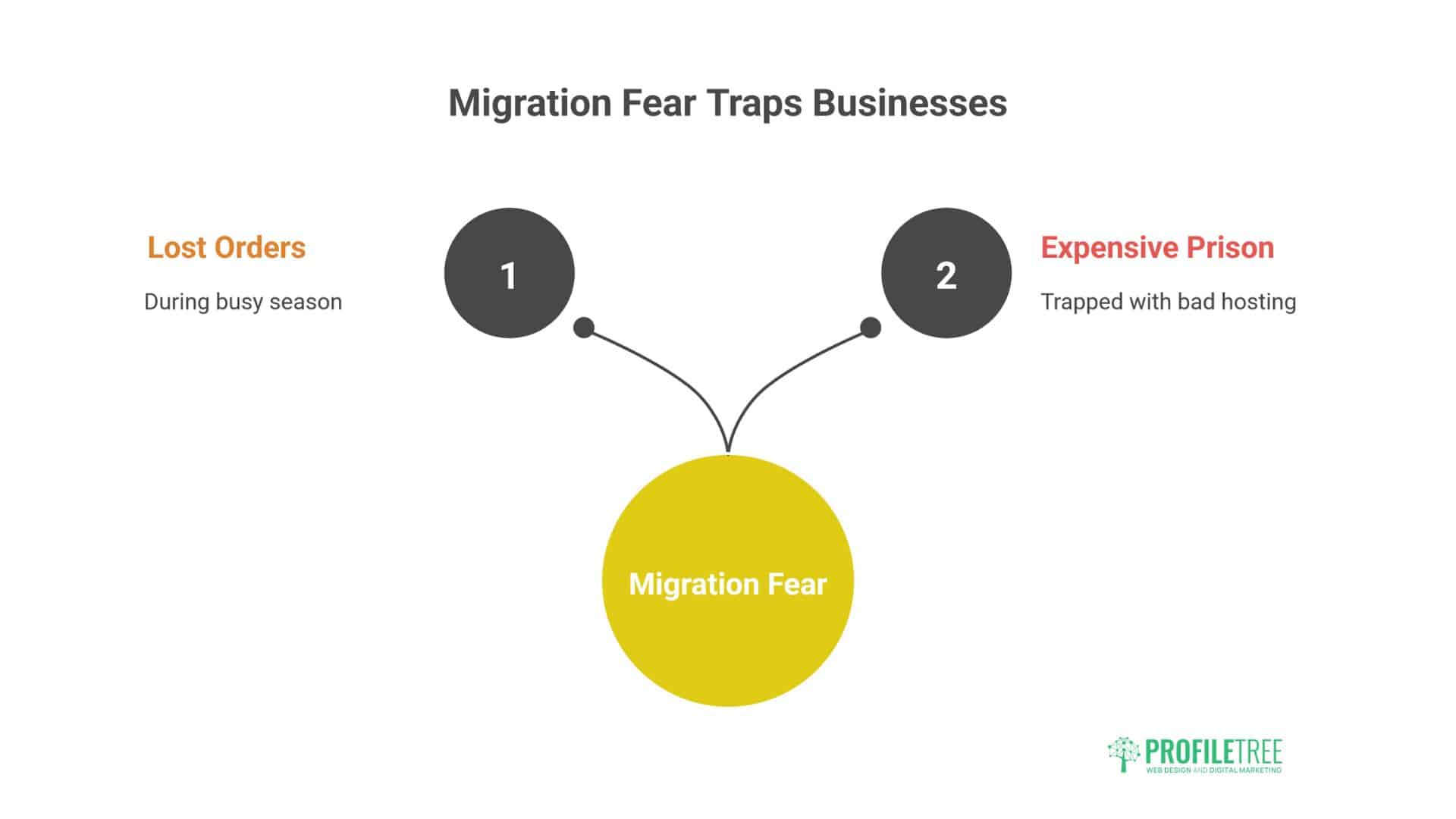 WordPress Hosting Scotland