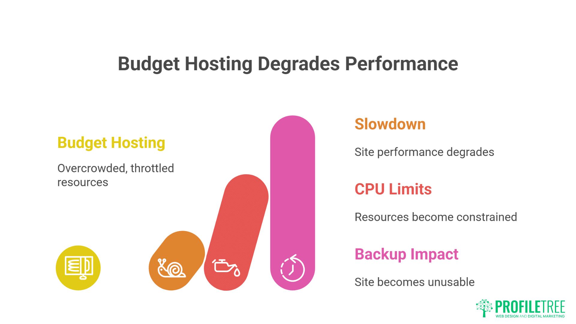 WordPress Hosting Speed