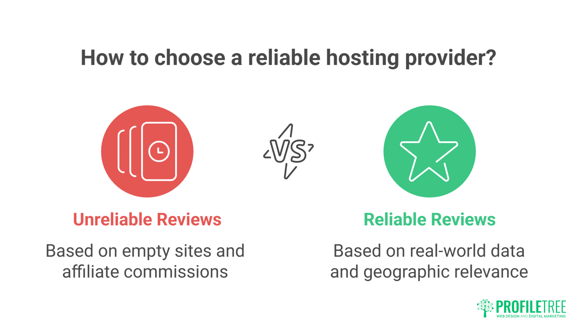 WordPress Hosting Speed