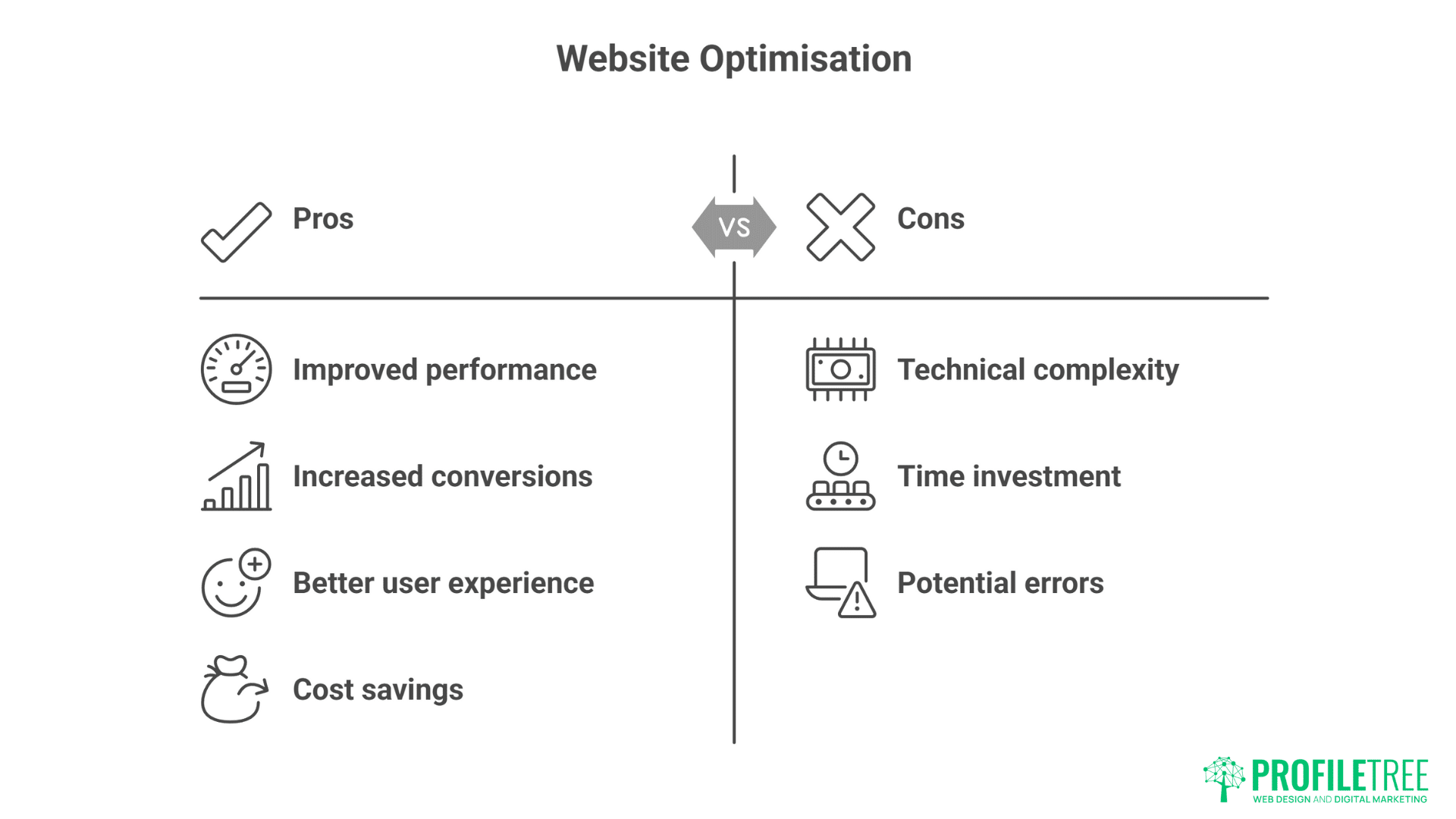 WordPress Hosting in NI