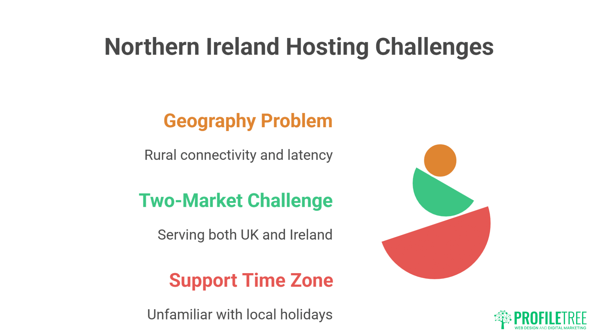 WordPress Hosting in NI