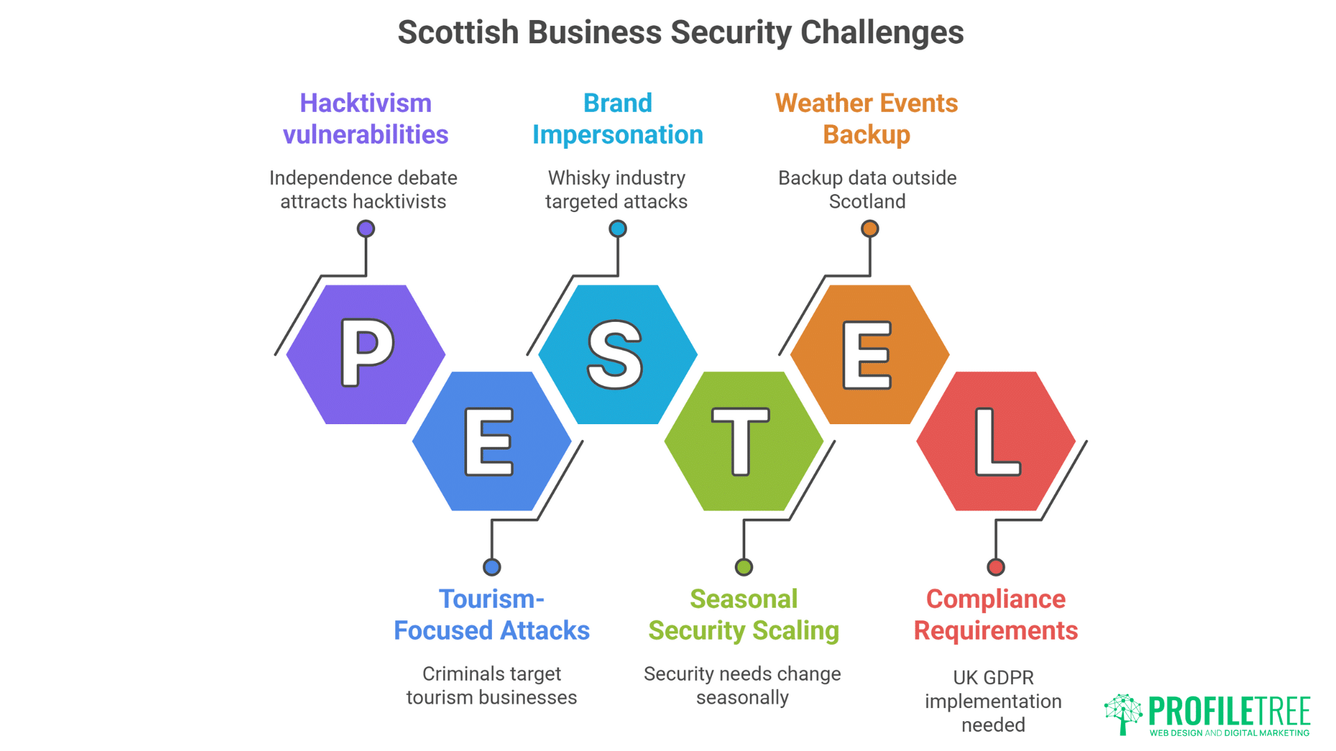 WordPress Hosting in Scotland
