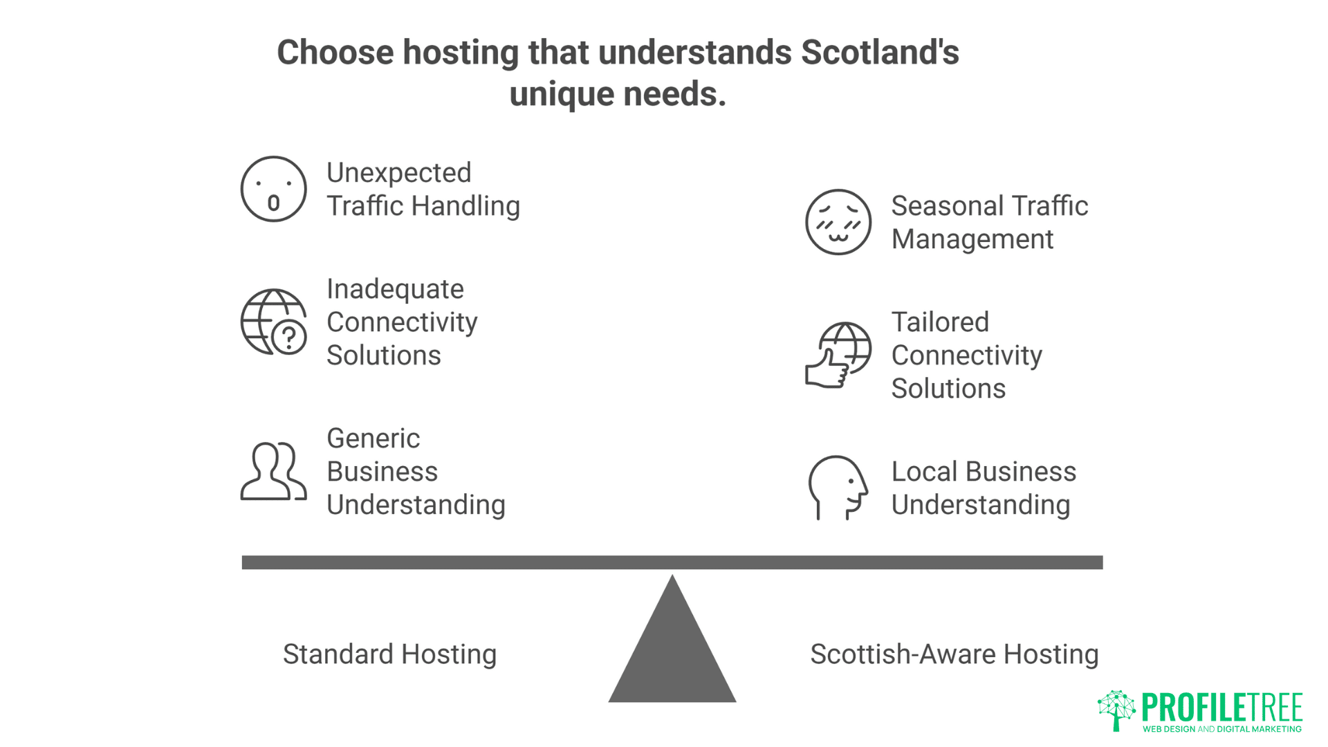WordPress Hosting in Scotland
