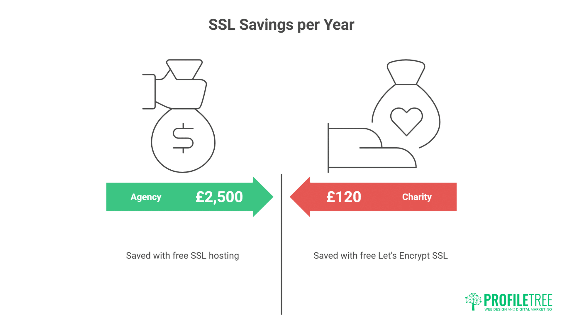 Hosting with Free SSL