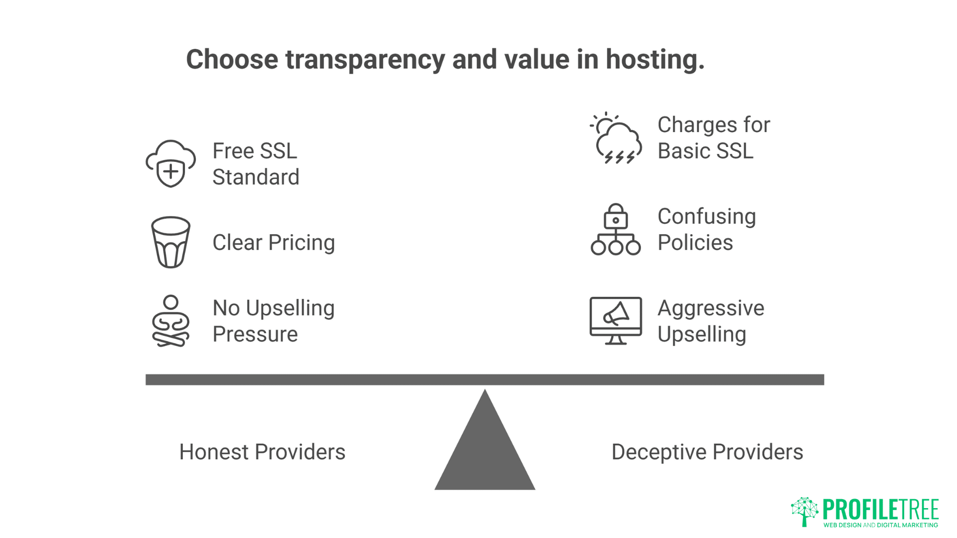 Hosting with Free SSL