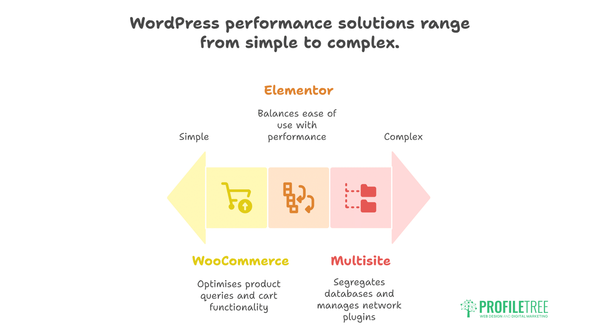WordPress Speed Optimisation_ Get 100 PageSpeed Score  