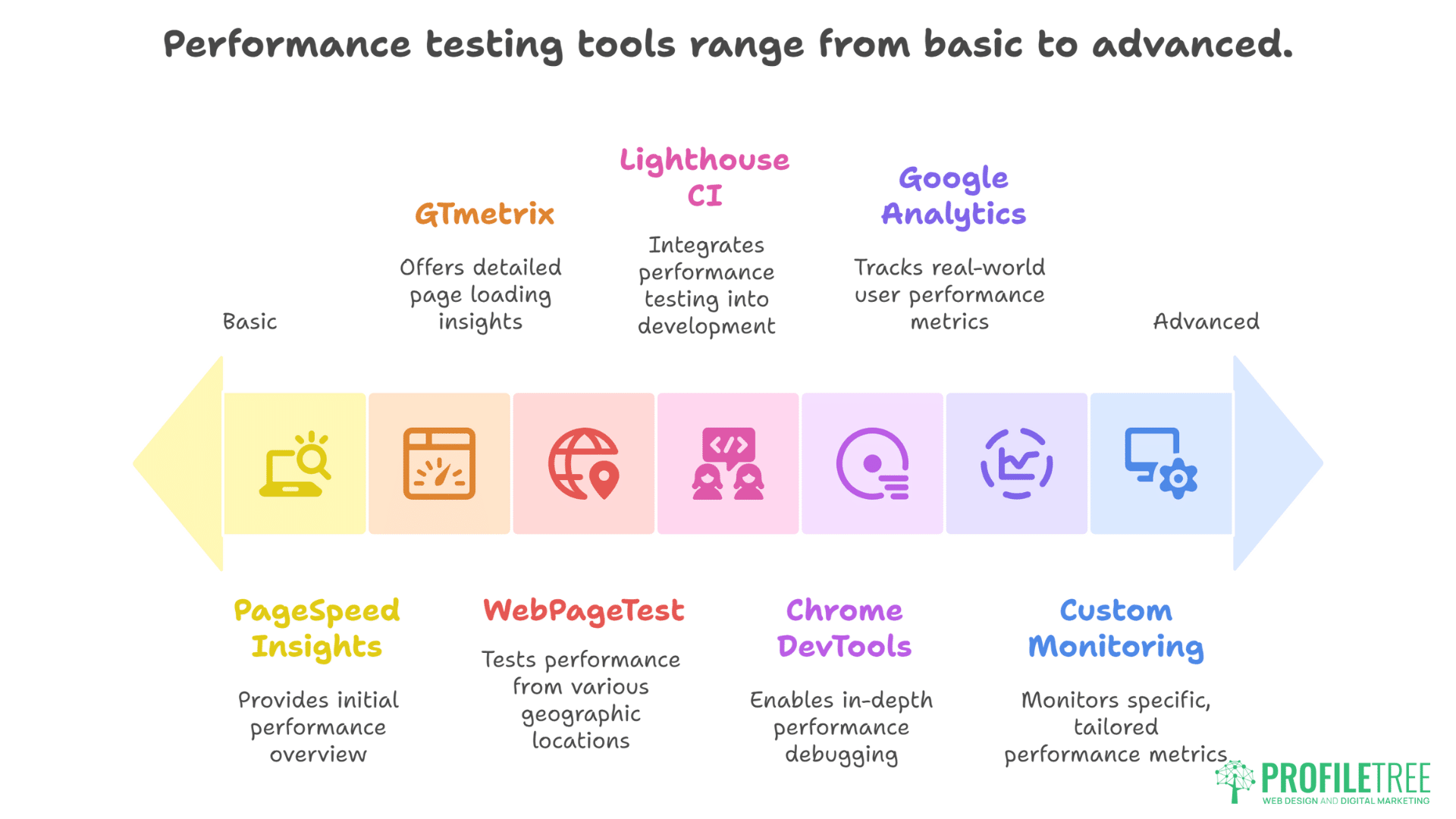 WordPress Speed Optimisation_ Get 100 PageSpeed Score  