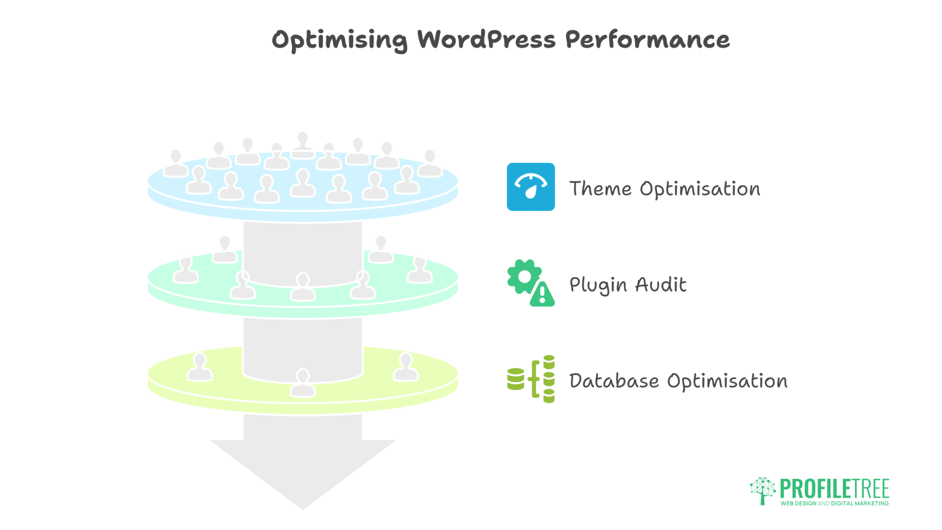 WordPress Speed Optimisation_ Get 100 PageSpeed Score 