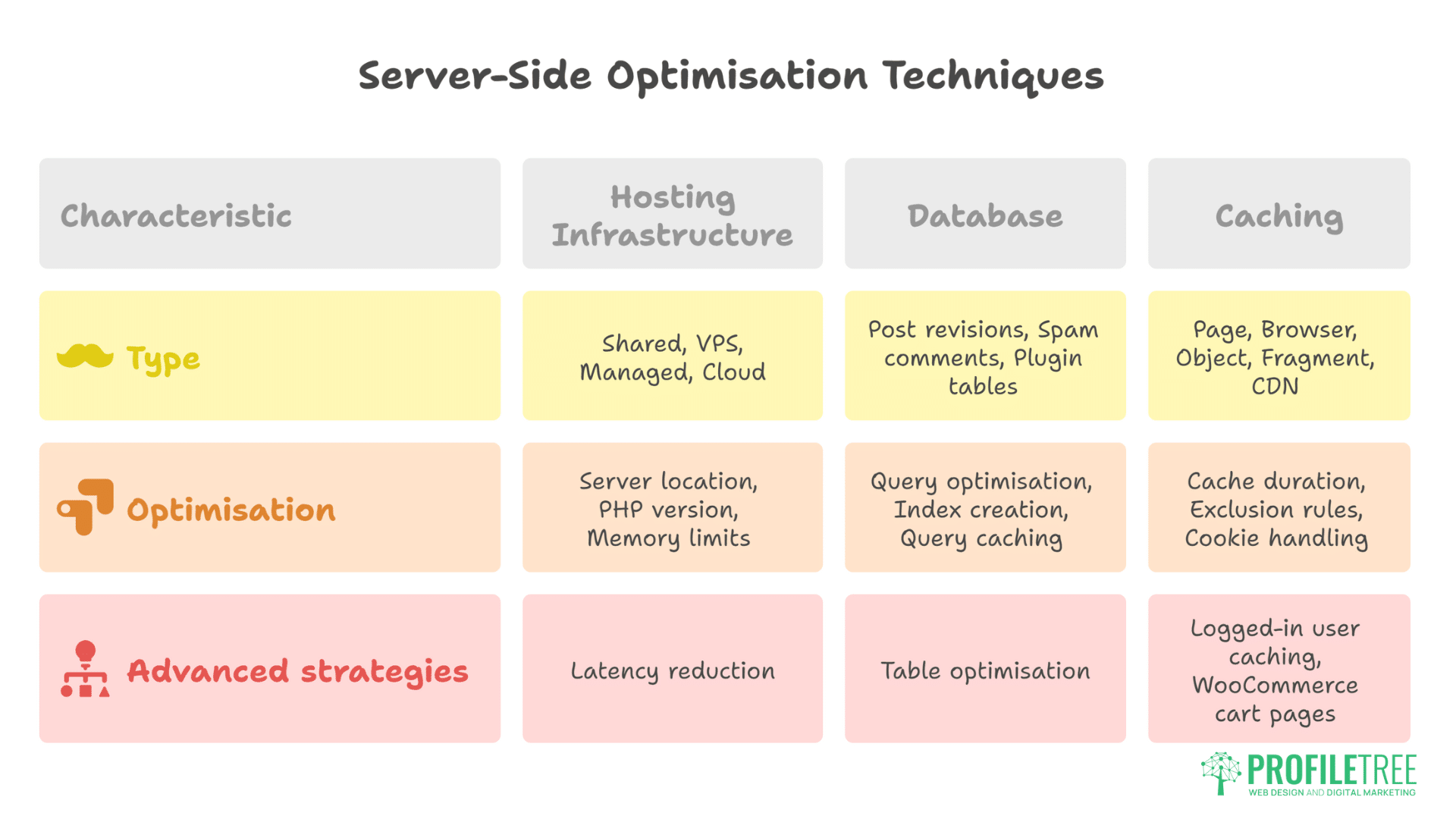 WordPress Speed Optimisation_ Get 100 PageSpeed Score
