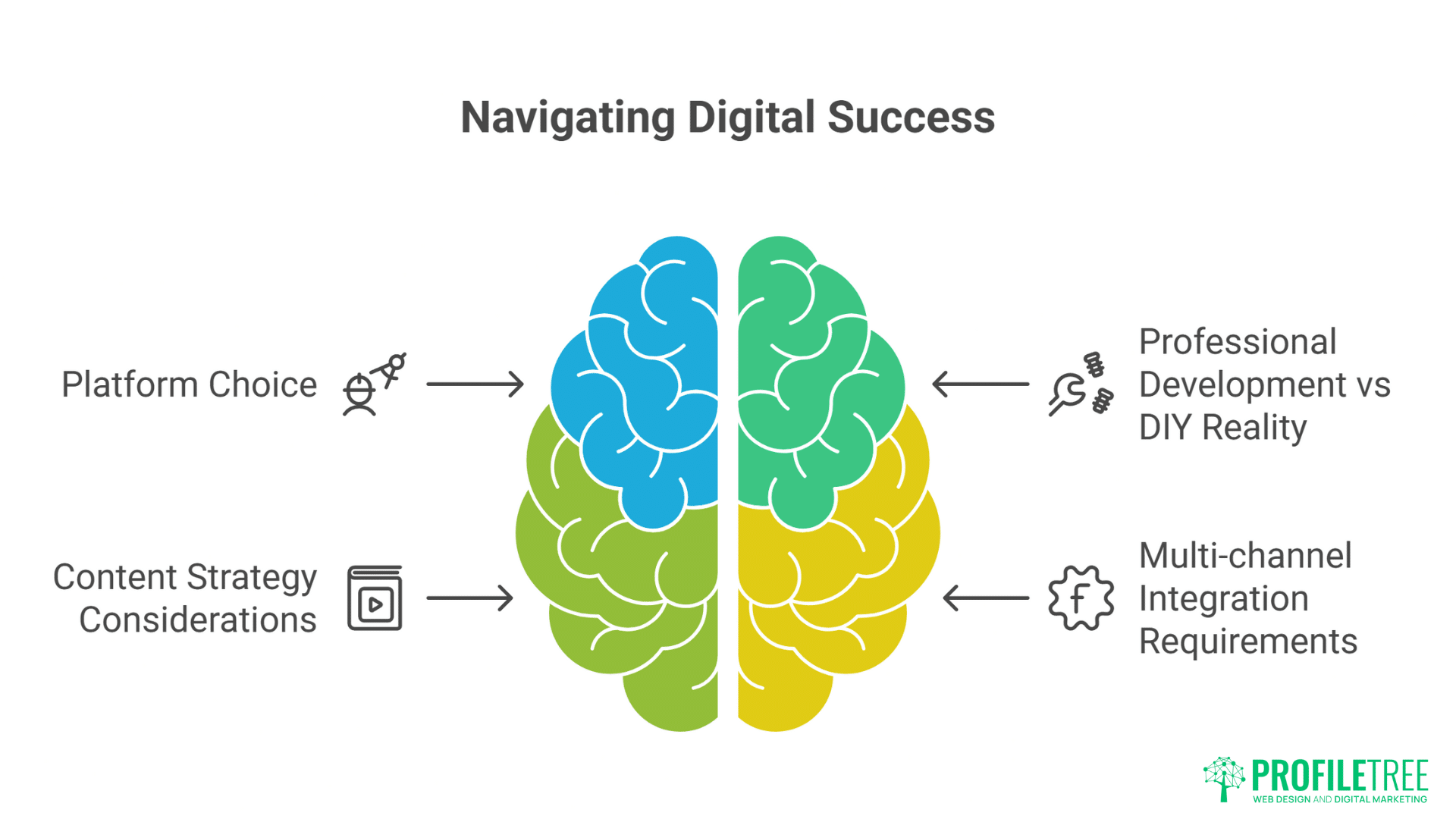 WordPress vs Shopify vs Wix