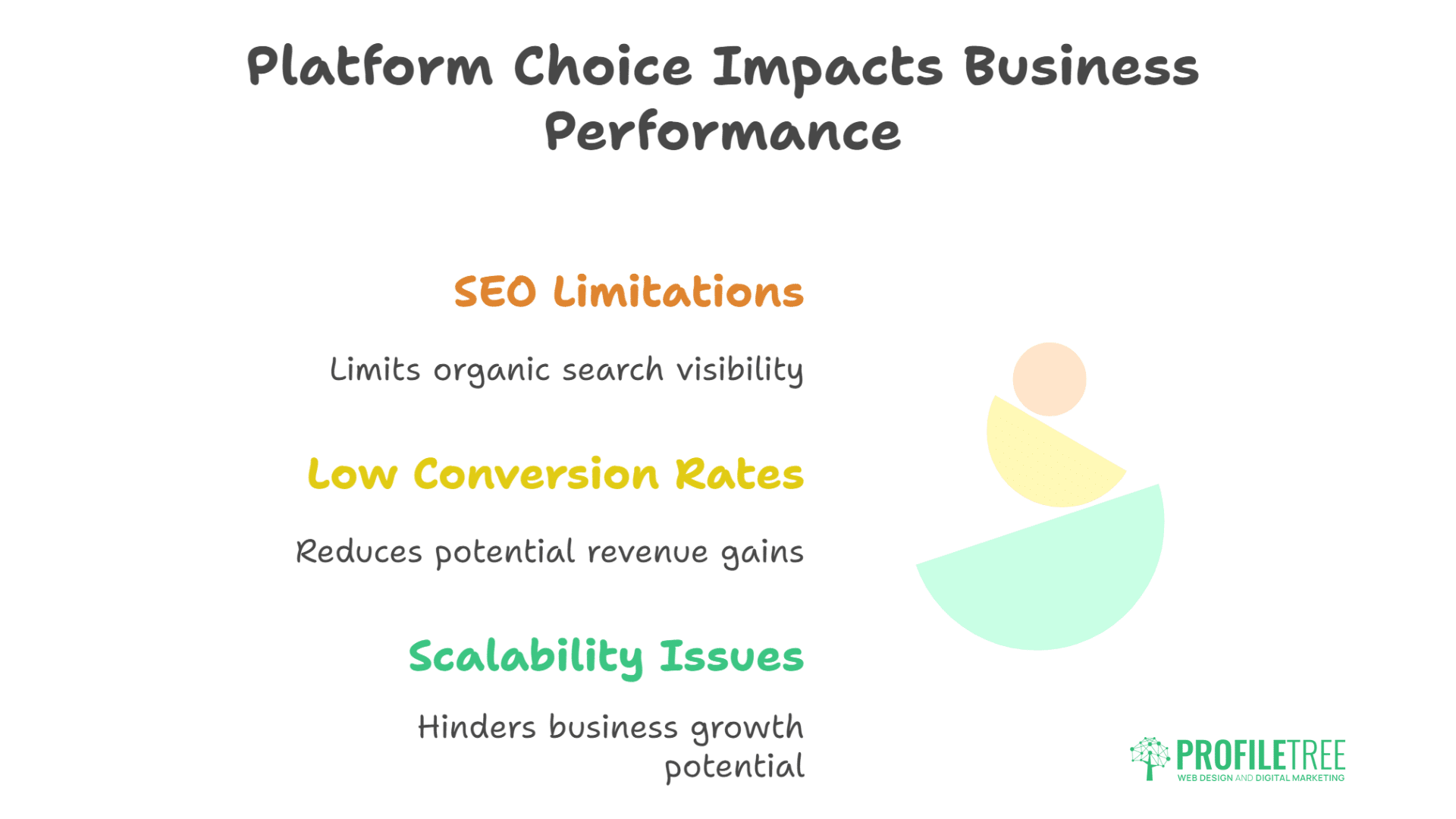 WordPress vs Shopify vs Wix