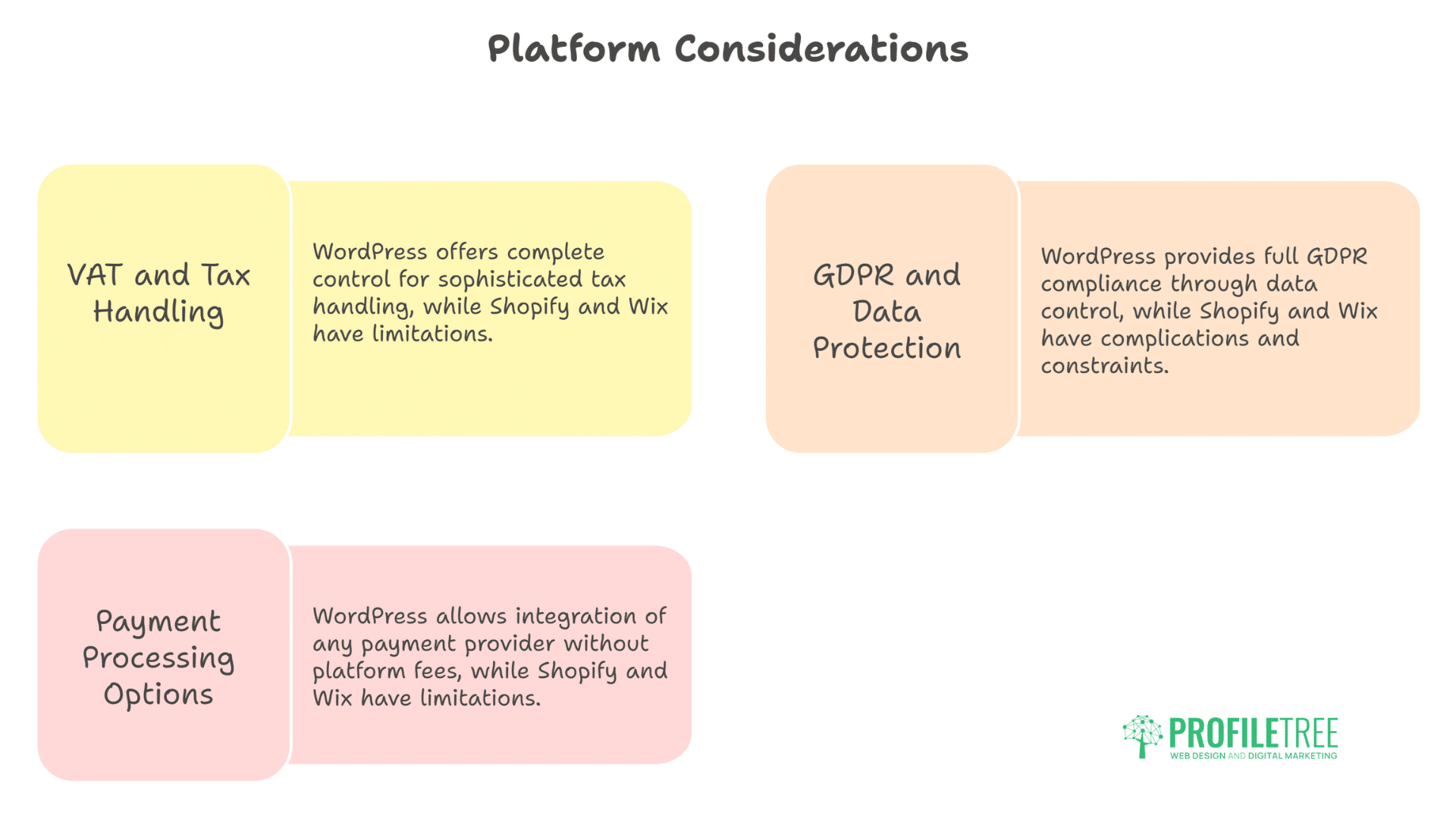 WordPress vs Shopify vs Wix