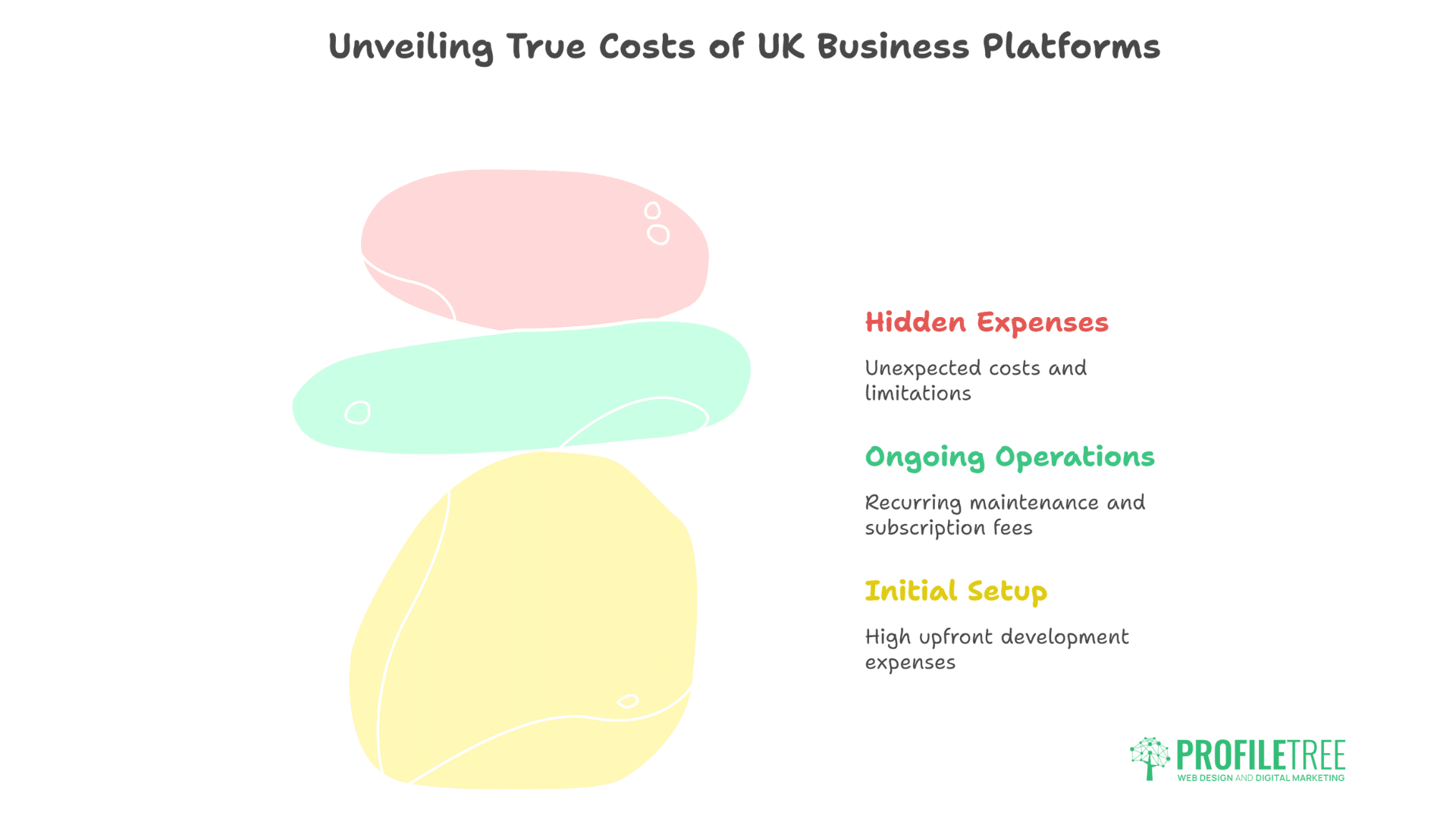 WordPress vs Shopify vs Wix