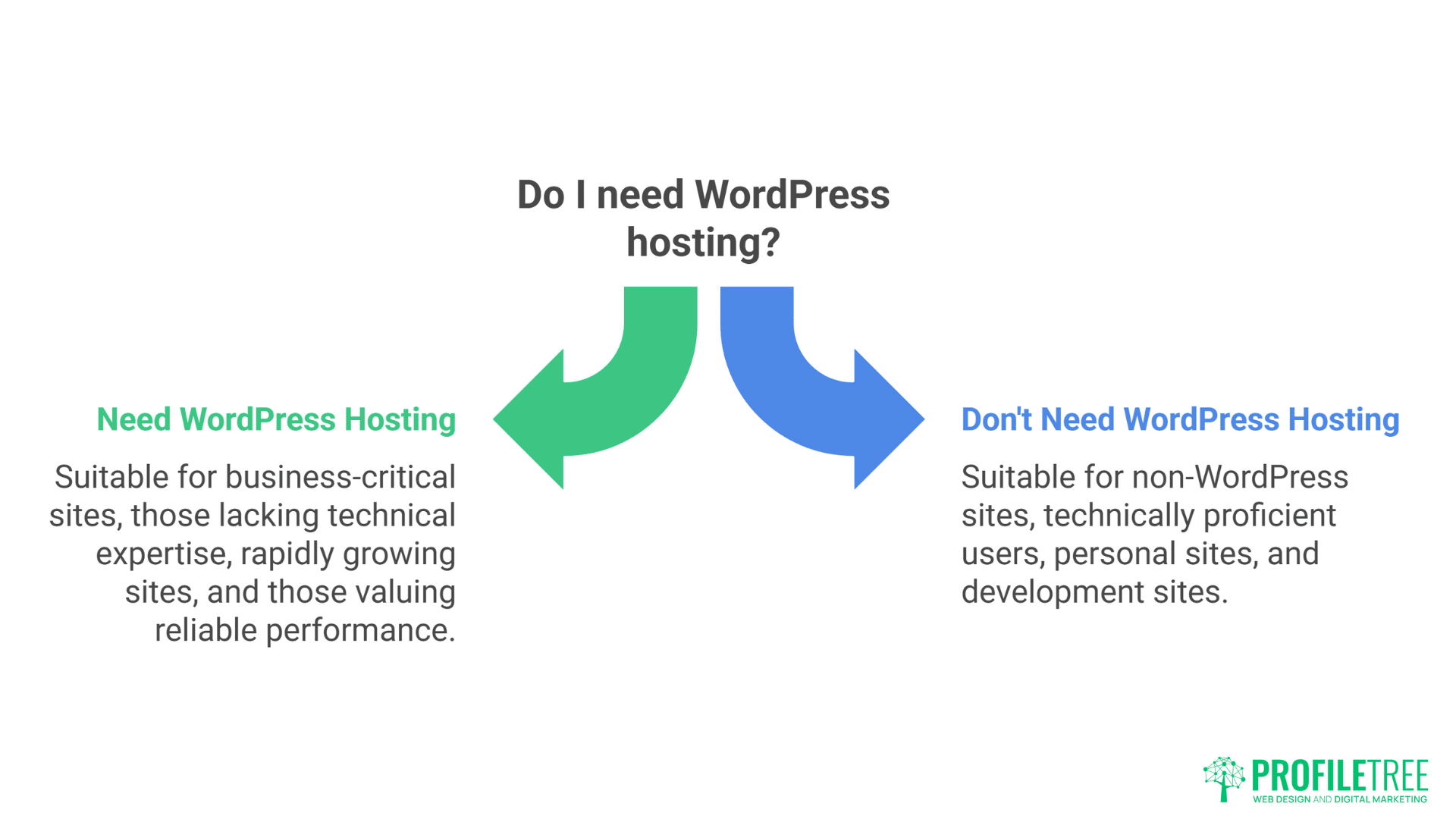WordPress vs Web Hosting