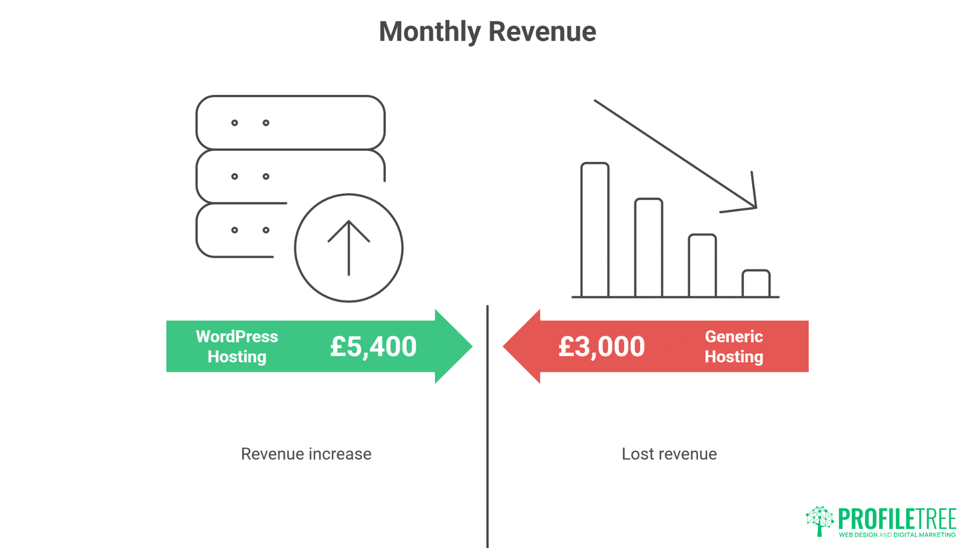 WordPress vs Web Hosting