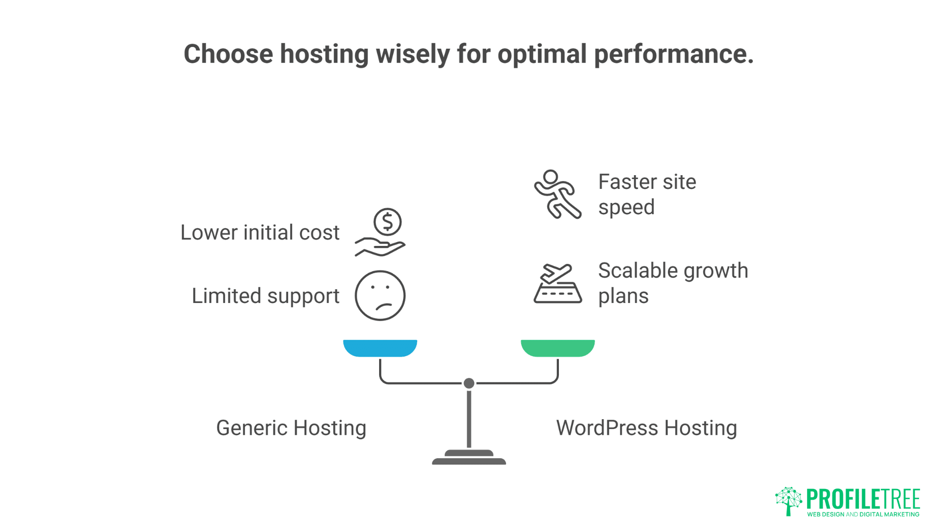 WordPress vs Web Hosting