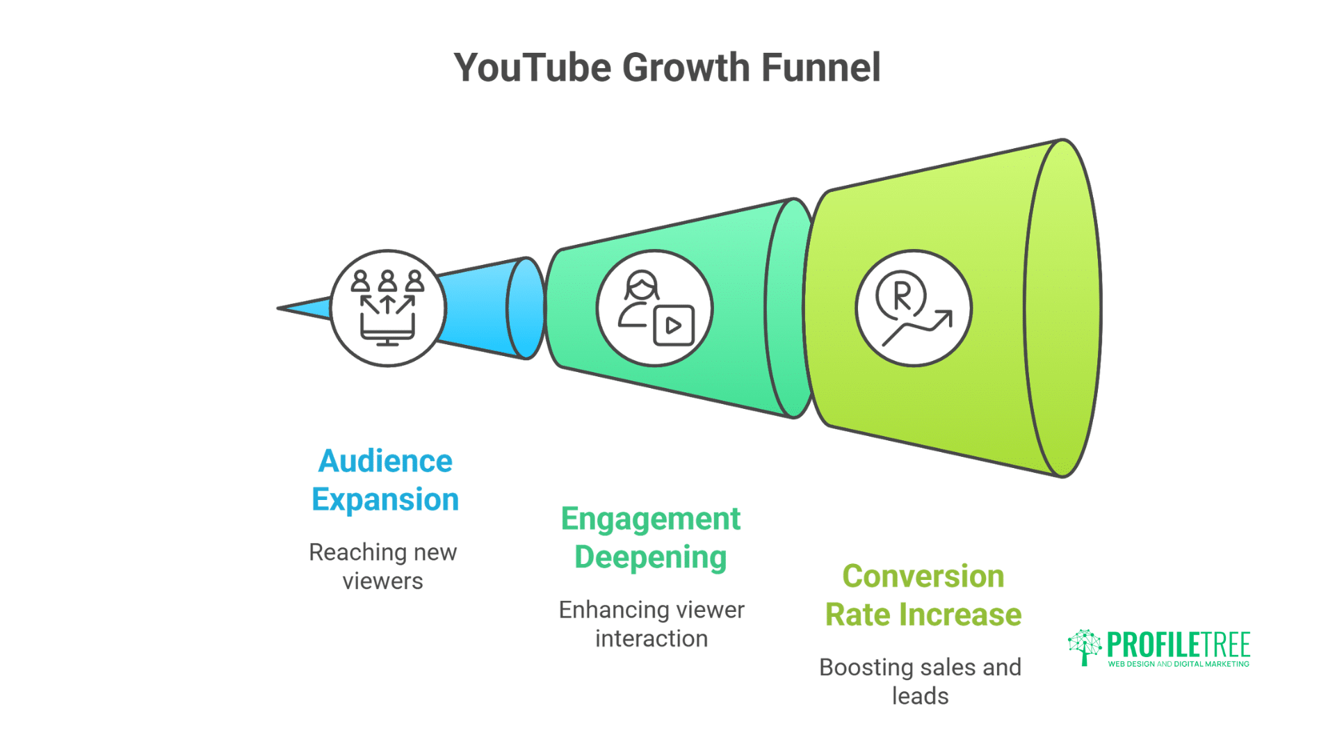 YouTube Strategy: Building Business Success Through Video
