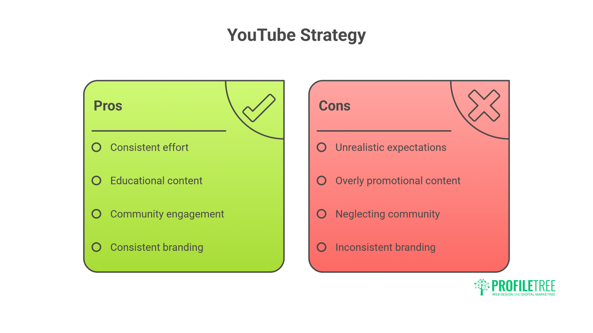 YouTube Strategy: Building Business Success Through Video