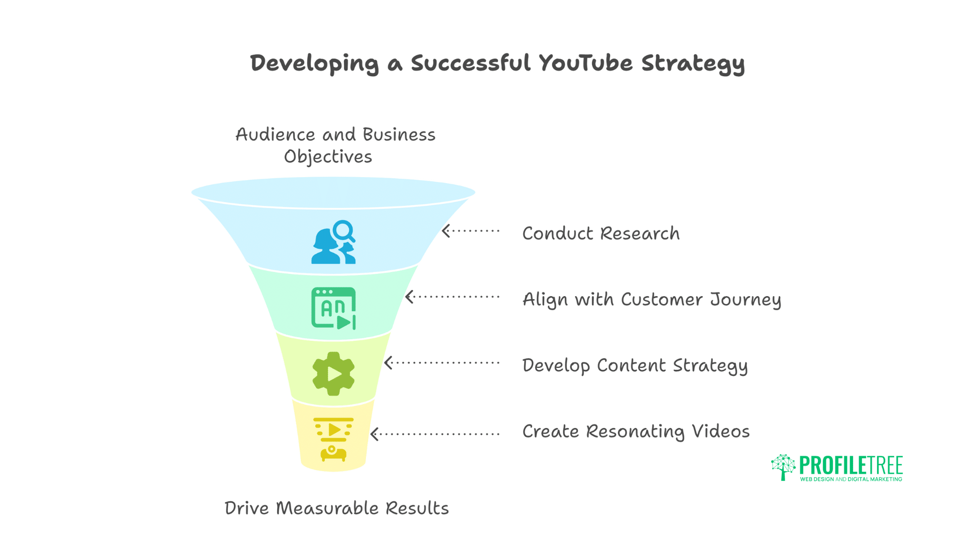 YouTube Strategy: Building Business Success Through Video
