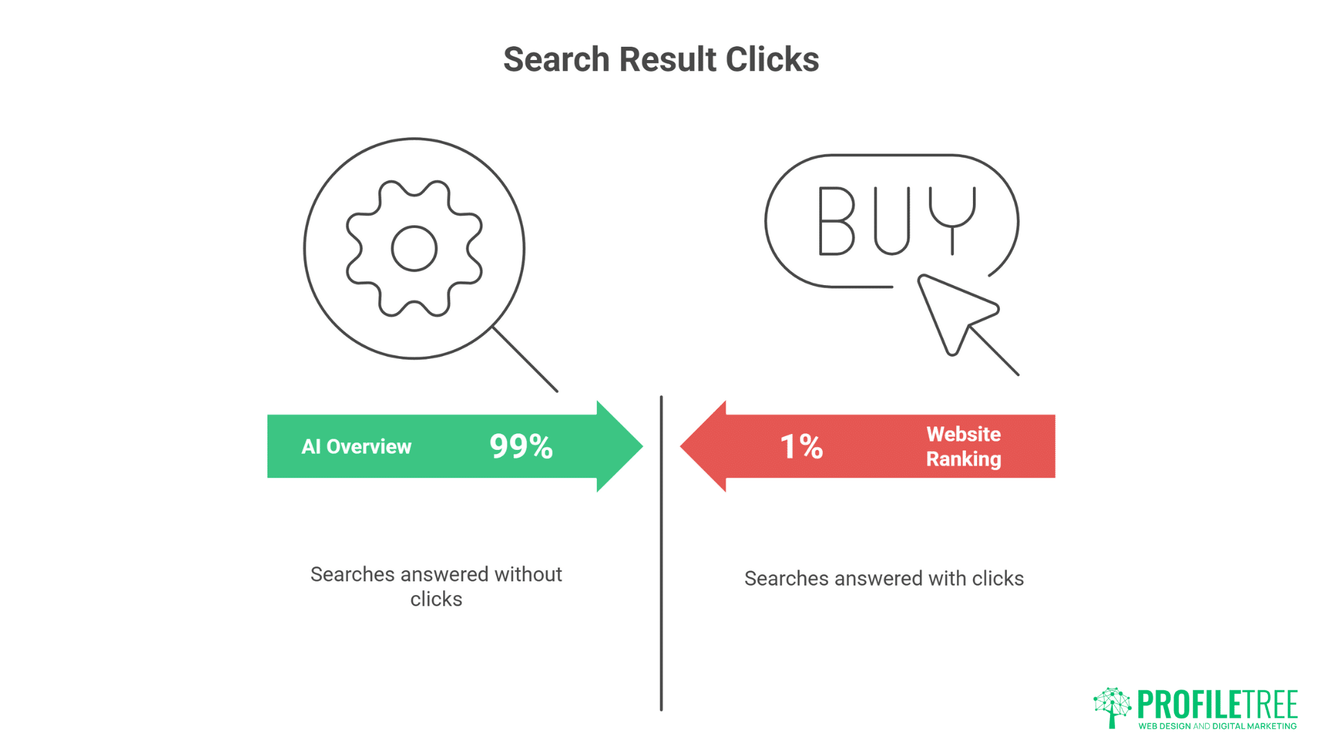 Zero-Click SEO