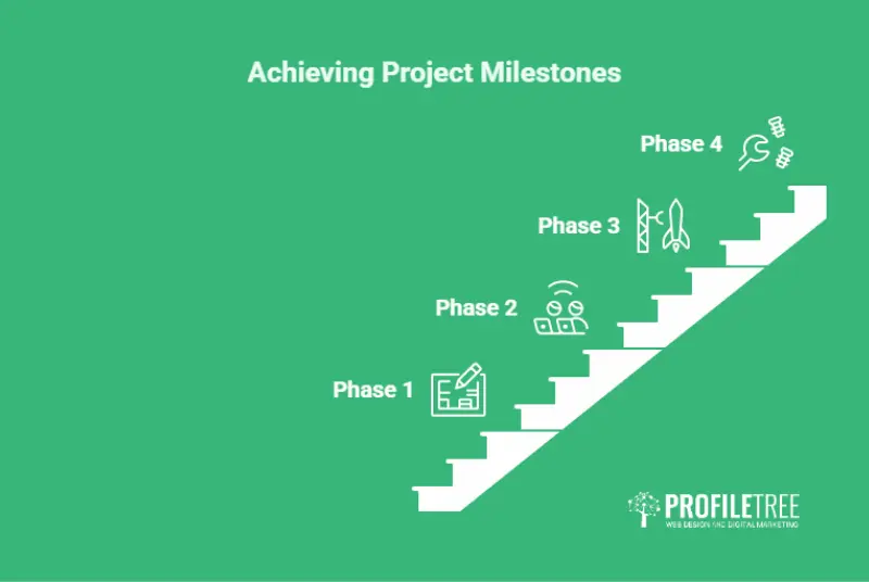 Animated video production timeline and cost tiers for planning a business video project