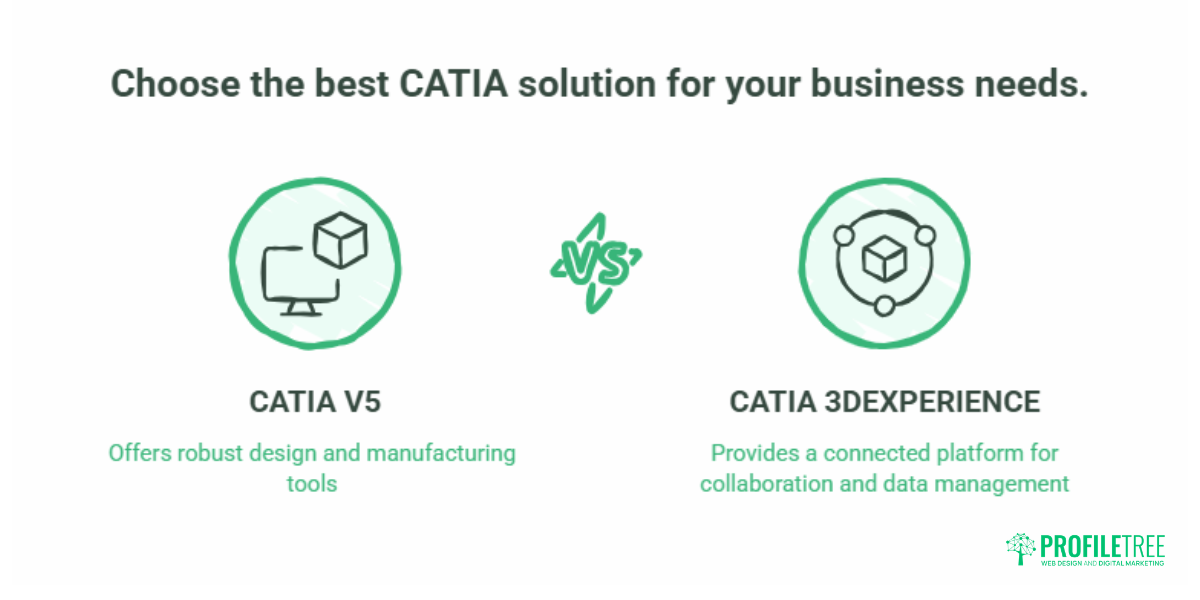 CATIA Software Features, Pricing and Applications3