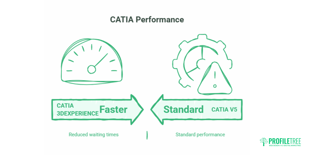CATIA Software Features, Pricing and Applications3