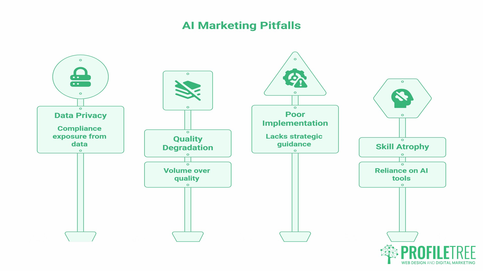 Ciaran Connolly on AI in Marketing, common pitfalls