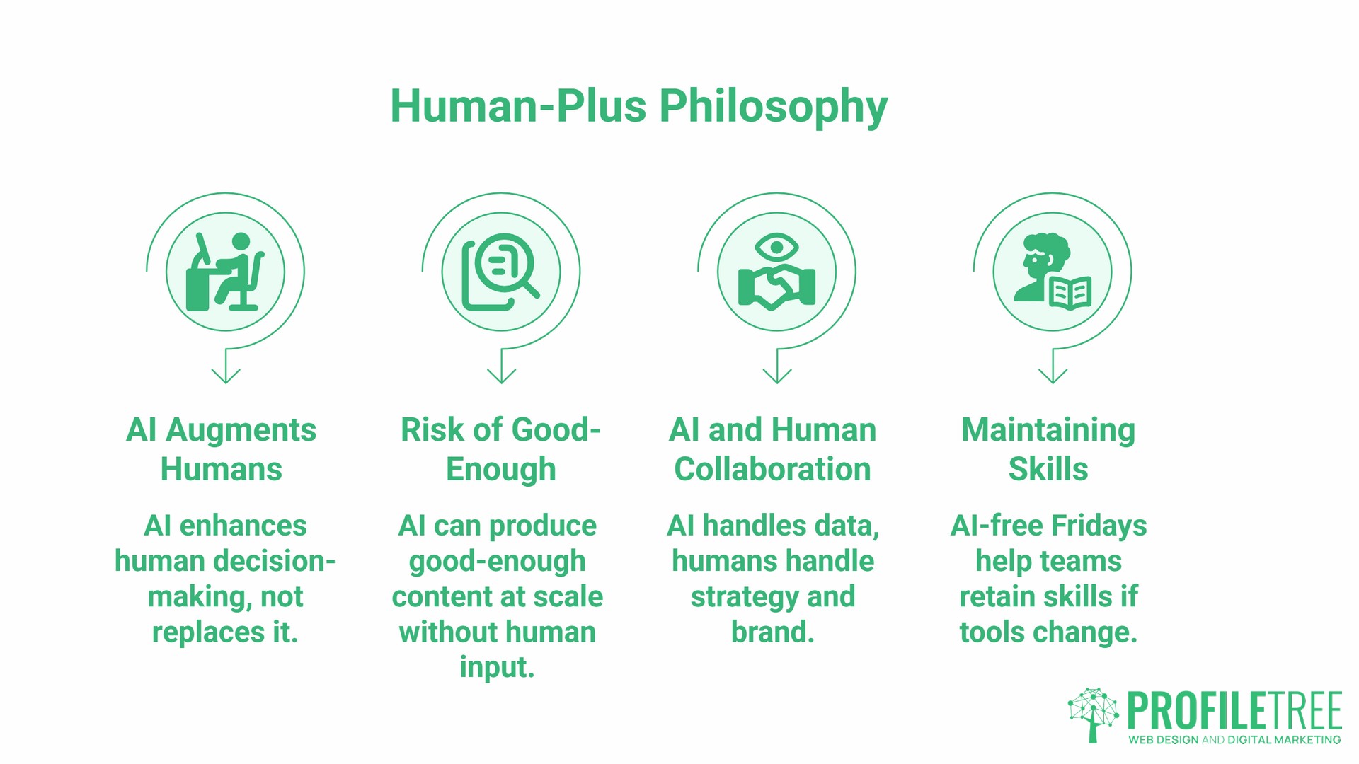 Ciaran Connolly on AI in Marketing, human-plus philosophy