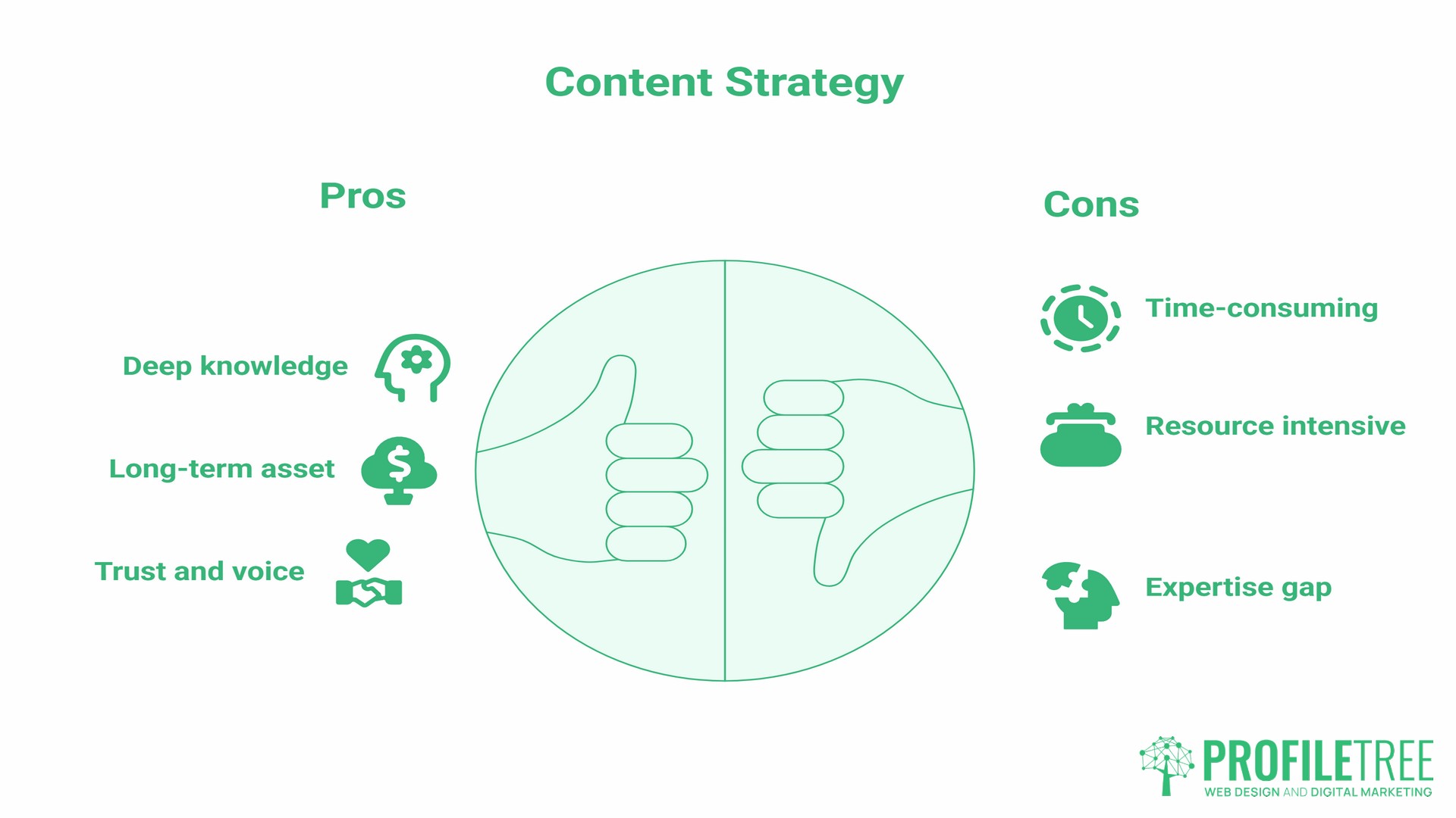 Content Marketing Training, in-house or agency