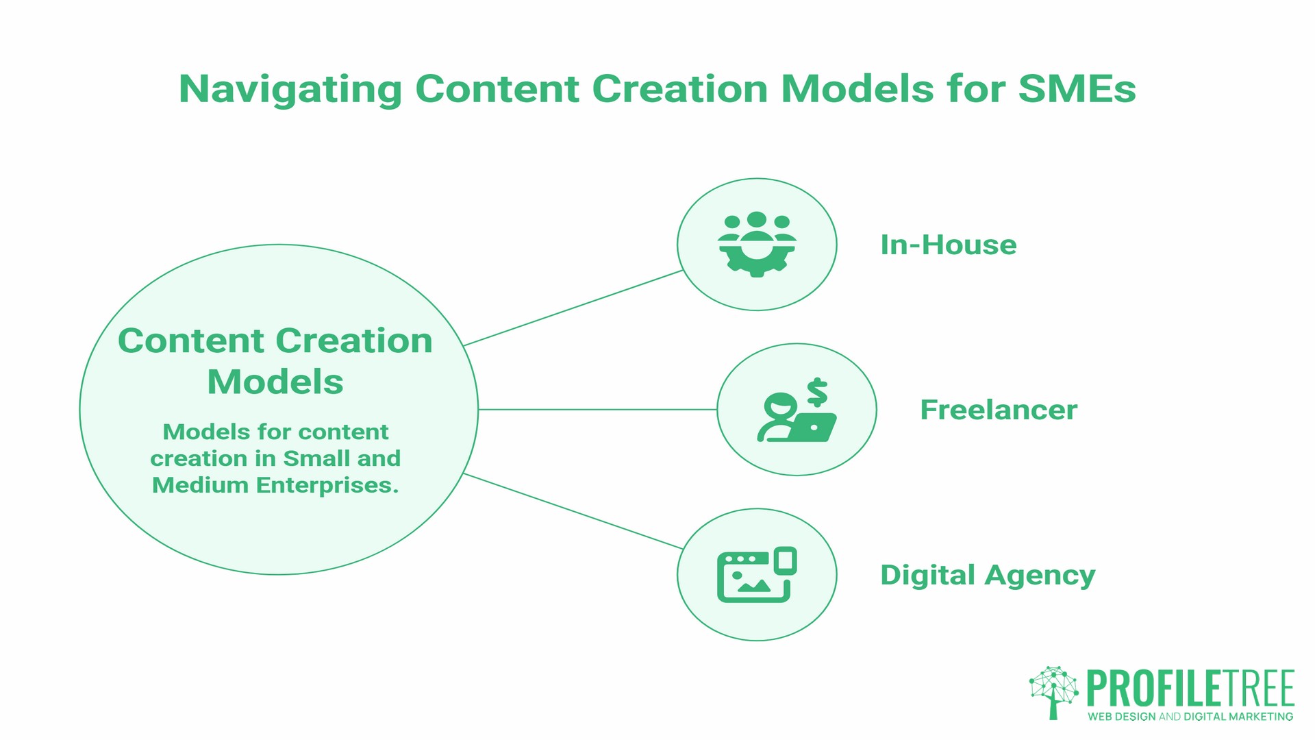 Content Writing Services, In-House vs Agency