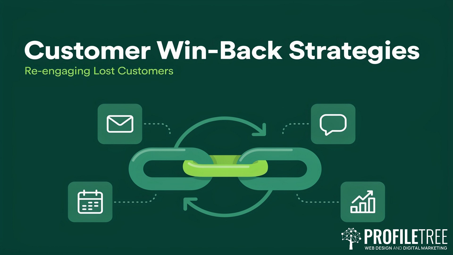 Customer Win-Back Strategies, Re-engaging Lost Customers