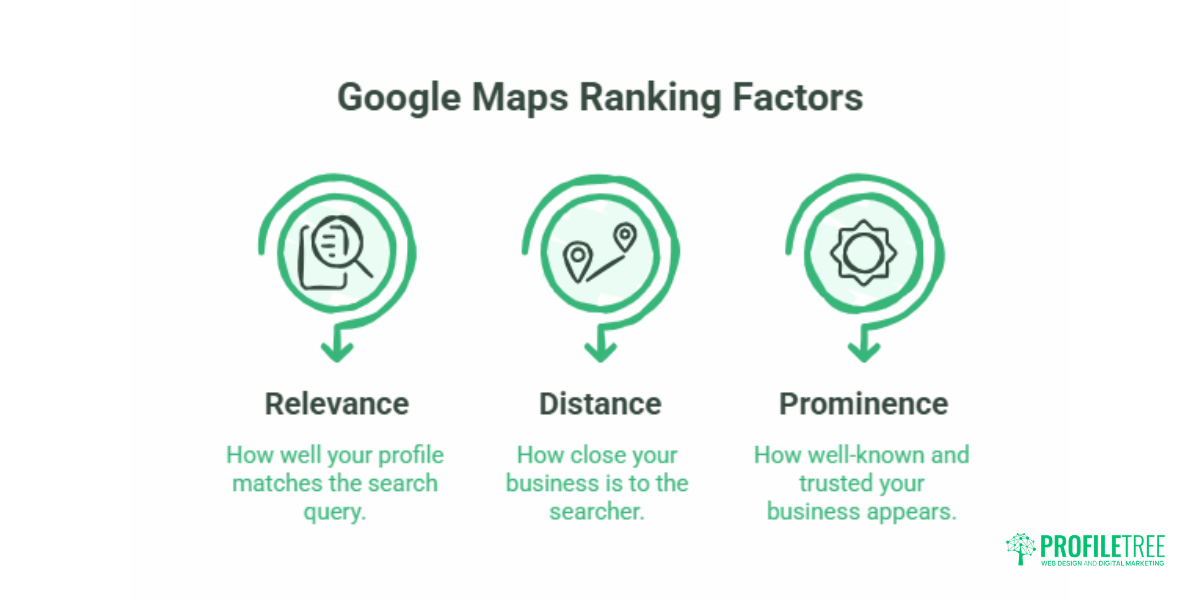 Google Maps Marketing A Local SEO Guide2