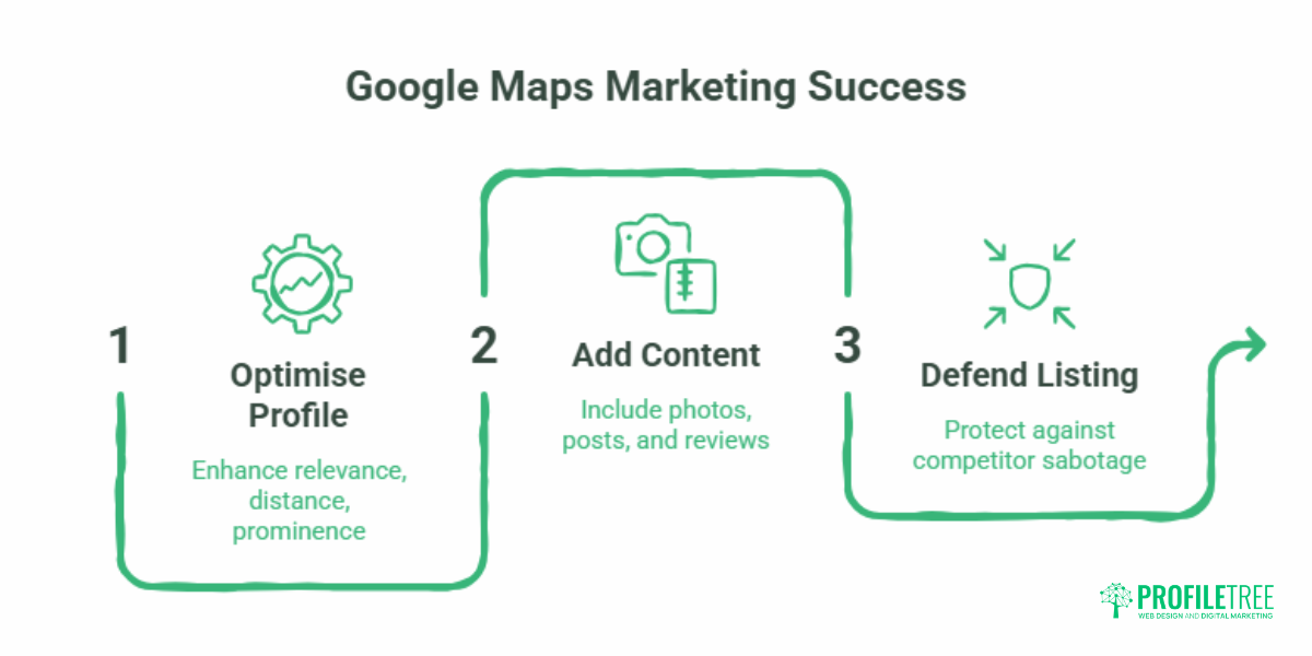 Google Maps Marketing A Local SEO Guide2