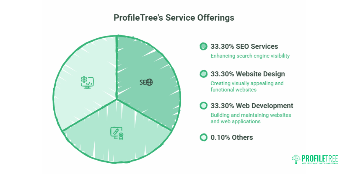 How to Choose SEO companies Without Getting Burned