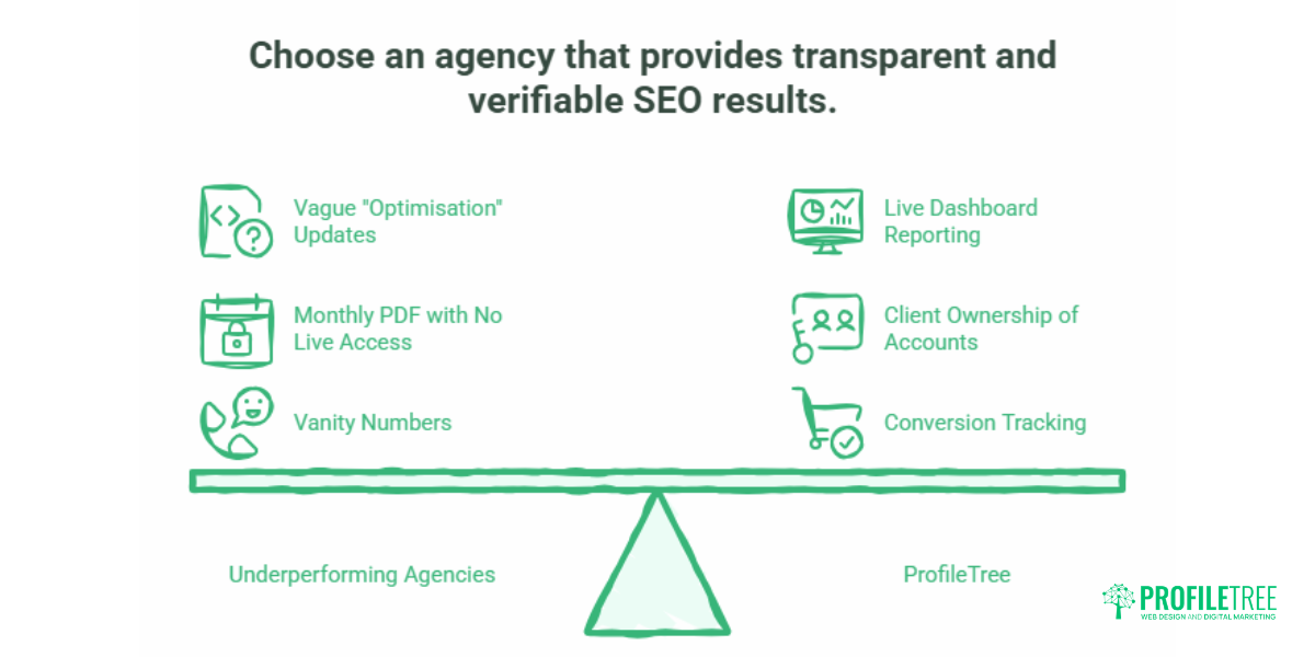 How to Choose SEO companies Without Getting Burned