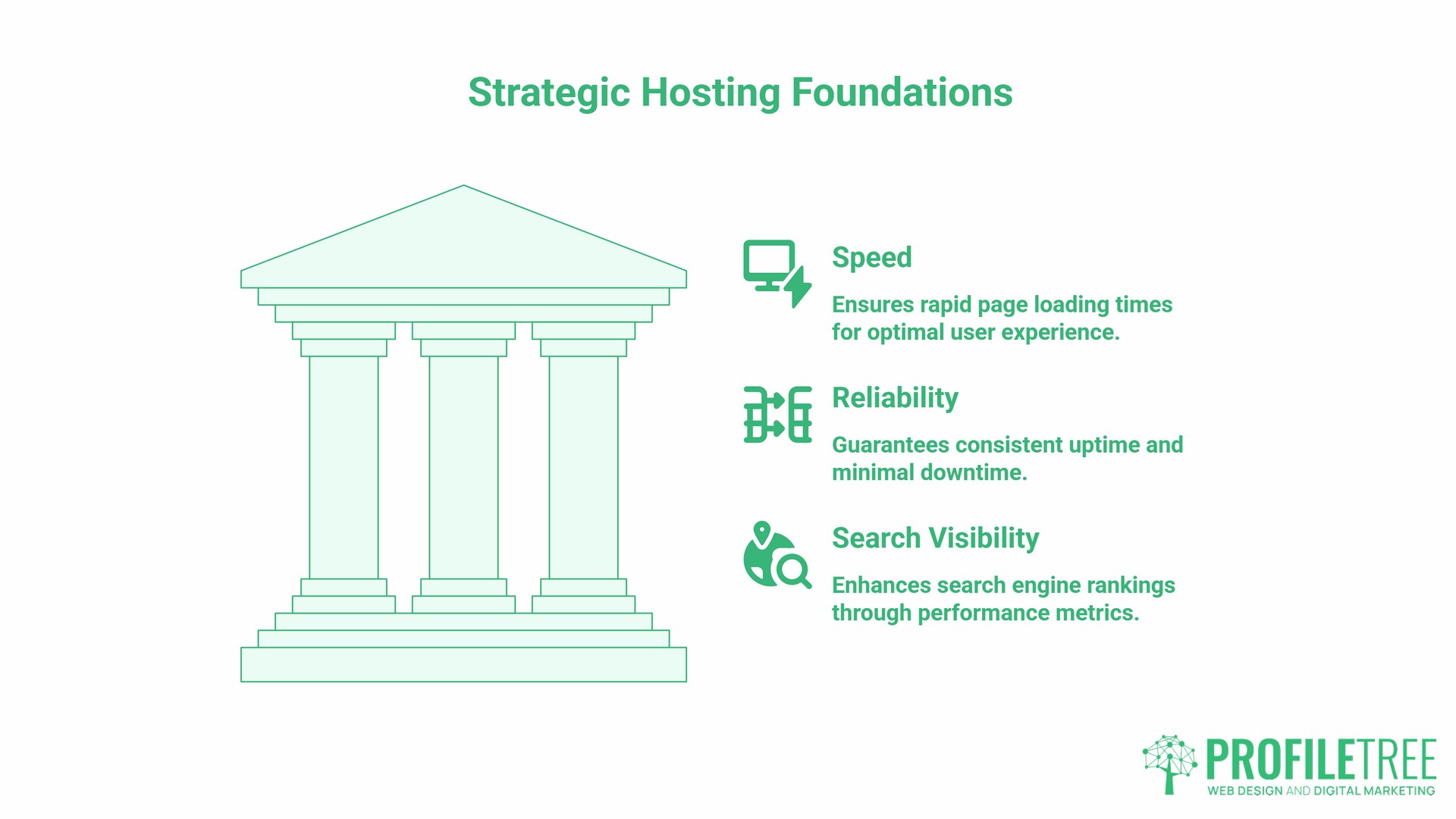 Irish WordPress Hosting, Business Decision