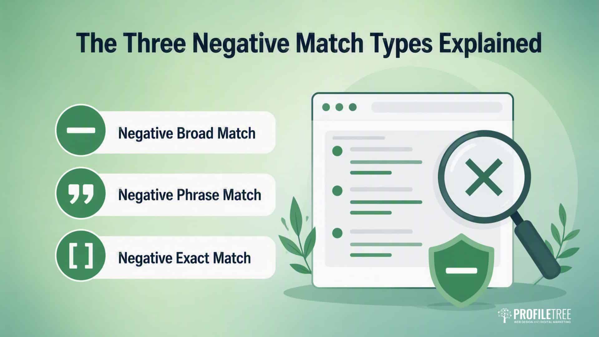An infographic explains what negative keywords are by illustrating the three negative match types: Negative Broad Match, Negative Phrase Match, and Negative Exact Match, shown beside a computer screen and a green shield.