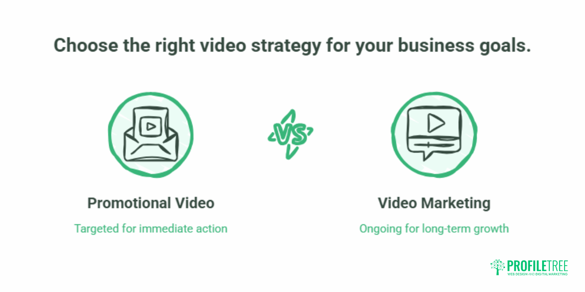 Promotional Videos for Business: A UK Planning Guide