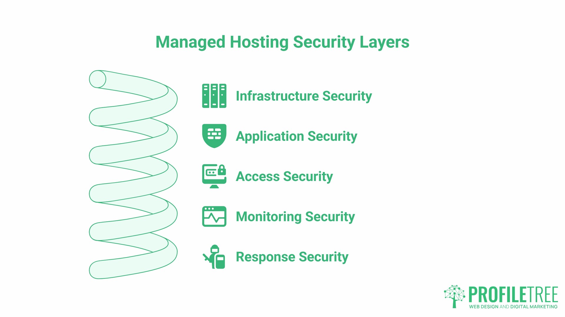 Secure WordPress Hosting UK, security layers