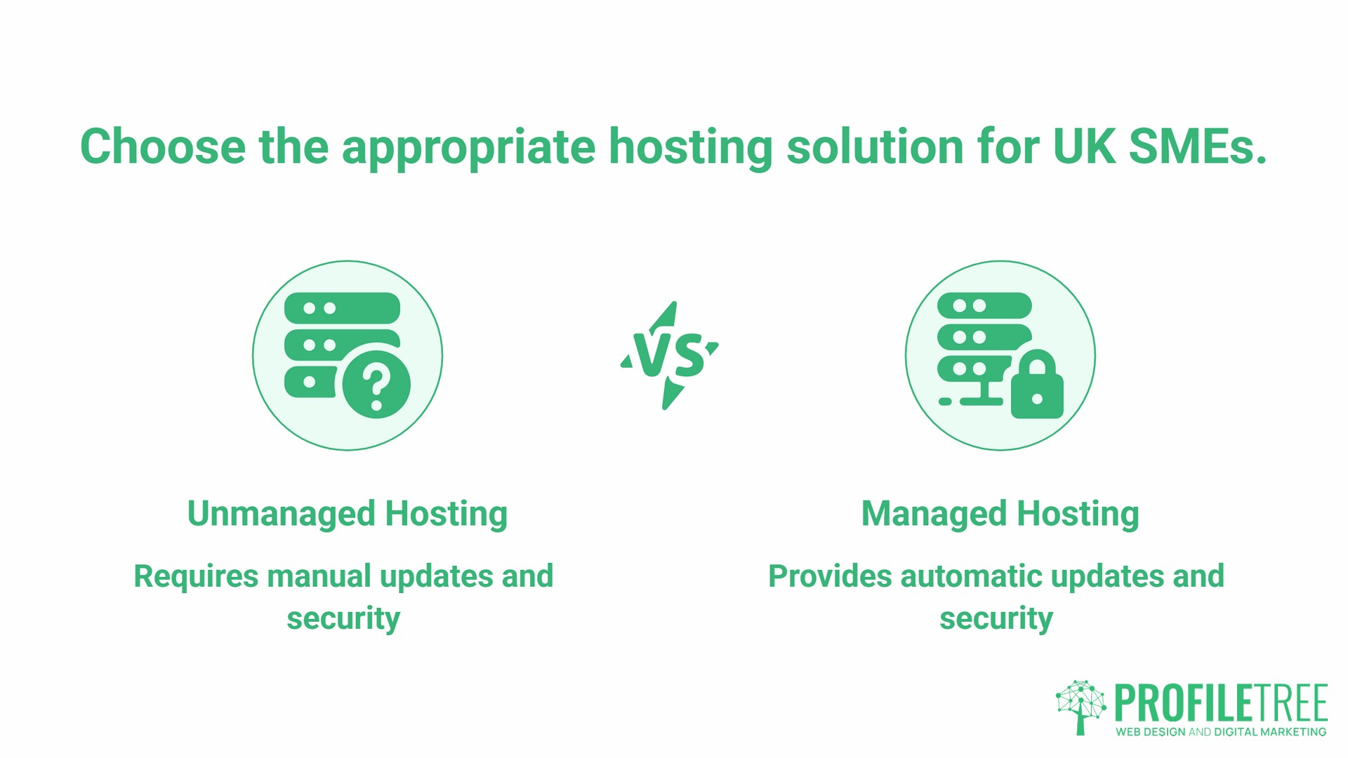 Secure WordPress Hosting UK, unmanaged risks