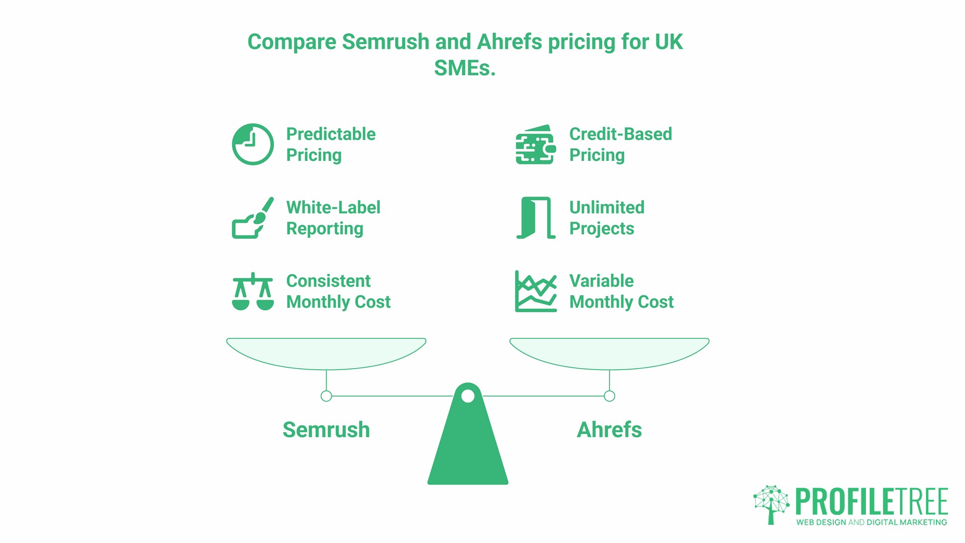 Semrush vs Ahrefs, Pricing